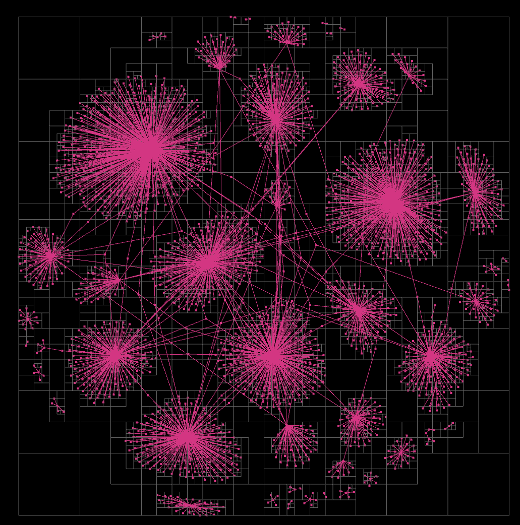 Screenshot of force-directed graphs project.