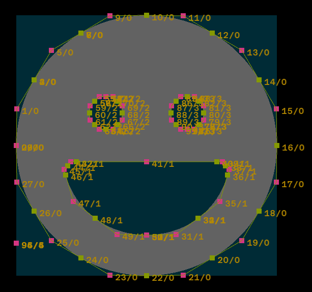 Screenshot of TTF loader / renderer project.